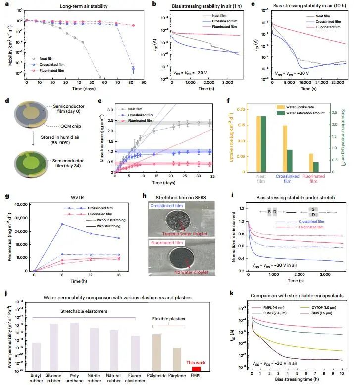 鮑哲南，最新Nature Nanotechnology！