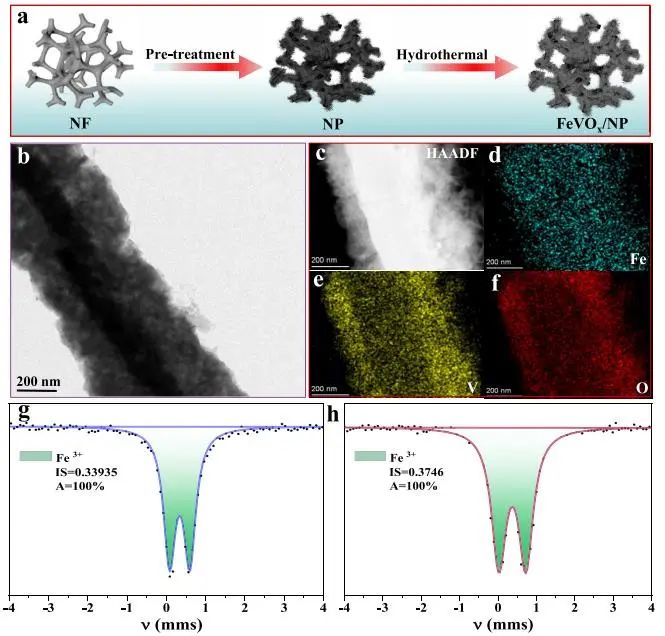 章福祥課題組，最新JACS！