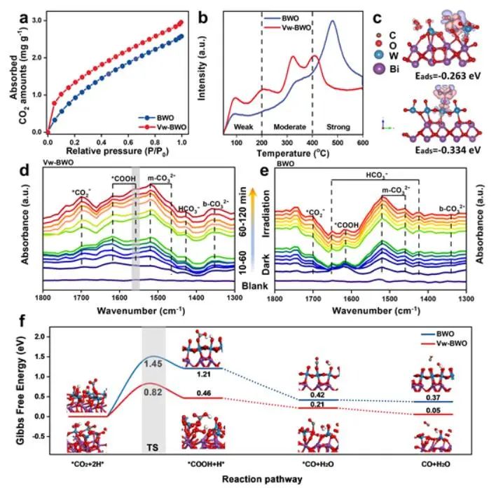 【計算+實驗】頂刊集錦：Nature子刊、Angew.、AM、NML、Adv. Sci.等計算成果