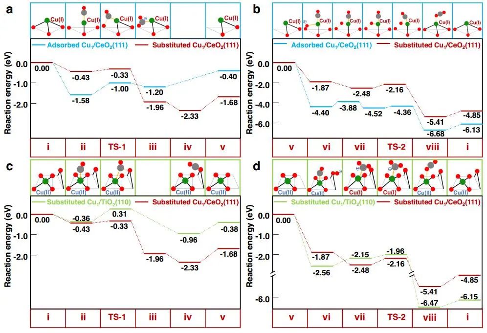 【計算+實驗】頂刊集錦：Nature子刊、Angew.、AM、NML、Adv. Sci.等計算成果