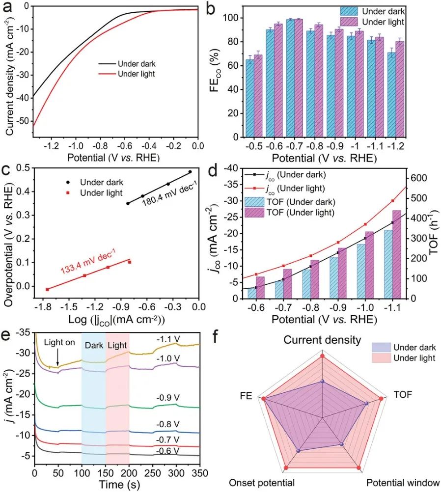 【計算+實驗】頂刊集錦：Nature子刊、Angew.、AM、NML、Adv. Sci.等計算成果