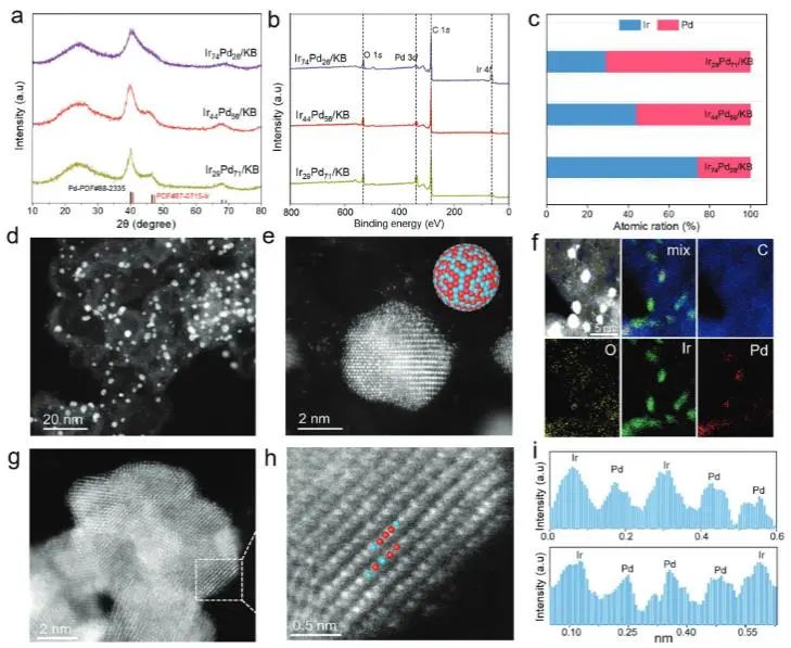 催化頂刊集錦：Nature子刊、EES、AM、EnSM、Carbon Energy、Small等成果