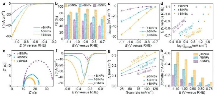 催化頂刊集錦：JACS、Angew.、AFM、ACS Catal.、Adv. Sci.、Small等成果