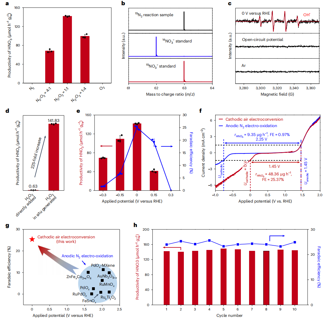 超強(qiáng)??！鄧德會/于良，再發(fā)Nature Catalysis！