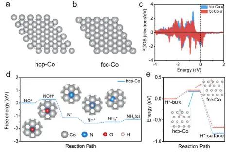 催化頂刊集錦：JACS、AEM、ACS Catalysis、ACS Nano、Small等成果
