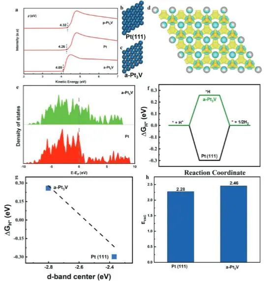 催化頂刊集錦：JACS、AEM、ACS Catalysis、ACS Nano、Small等成果