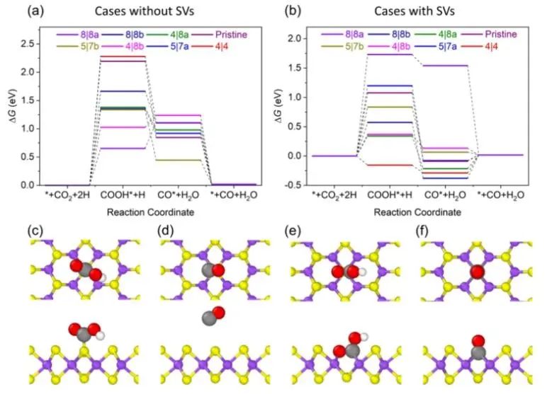 ?ACS Catalysis：純計算！引入晶界激活MoS2基面，實現(xiàn)高效電催化CO2還原