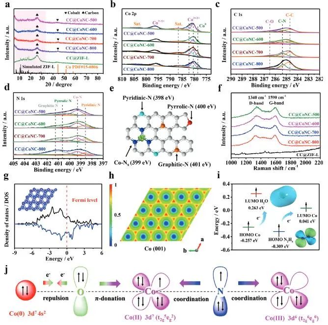催化頂刊集錦：Nature子刊、EES、AFM、ACS Catal.、Small、Adv. Sci.等成果