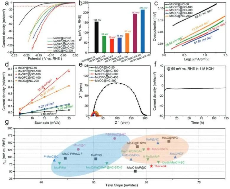 催化頂刊集錦：JACS、Angew.、AM、AEM、Adv. Sci.、Small等成果集錦！