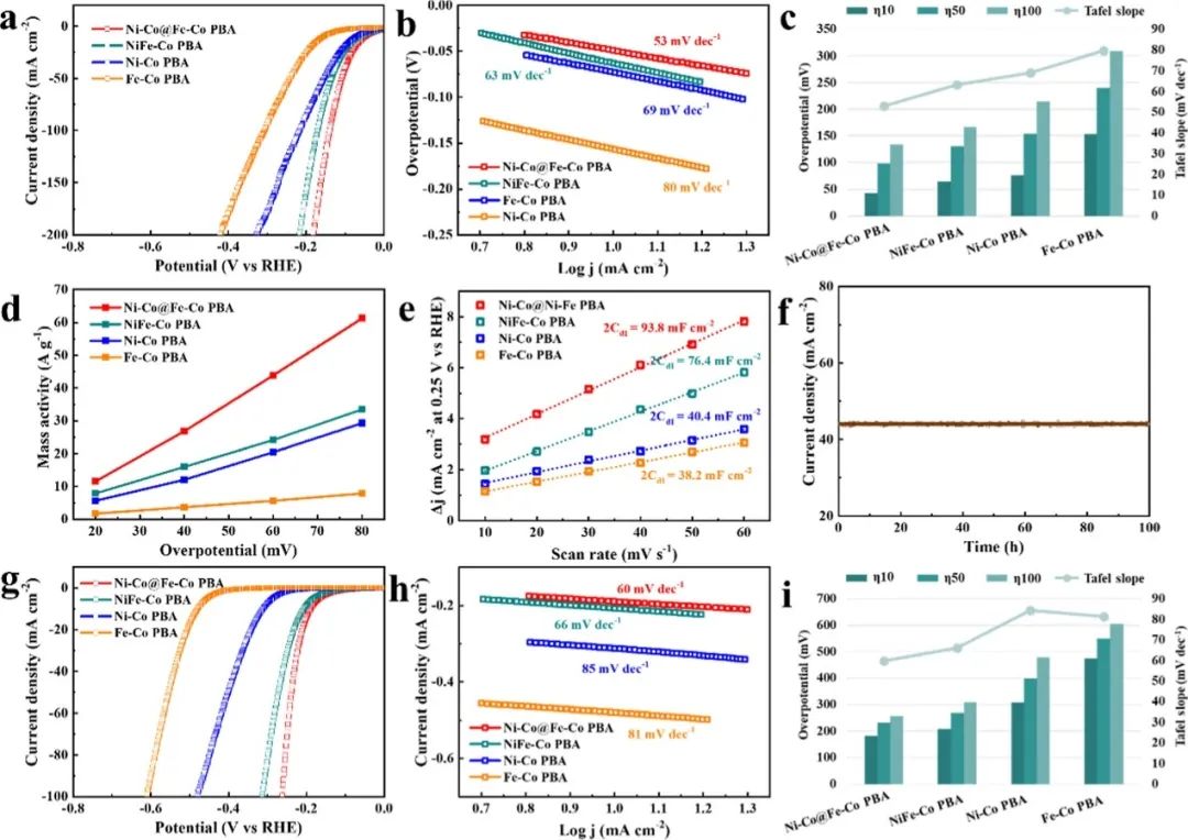 催化頂刊集錦：AM、ACS Catalysis、Small、JMCA、AFM、ACS Nano、NML等成果