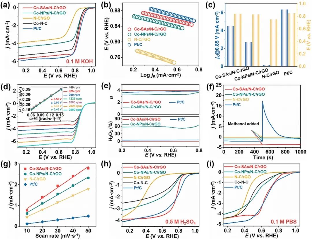催化頂刊集錦：AM、ACS Catalysis、Small、JMCA、AFM、ACS Nano、NML等成果