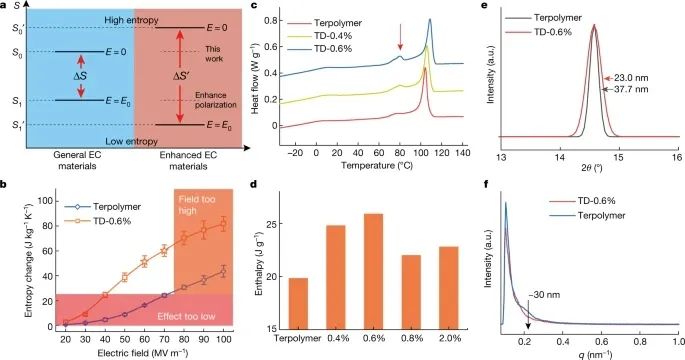 北京理工大學(xué)&上海交通大學(xué)，合作發(fā)Nature！