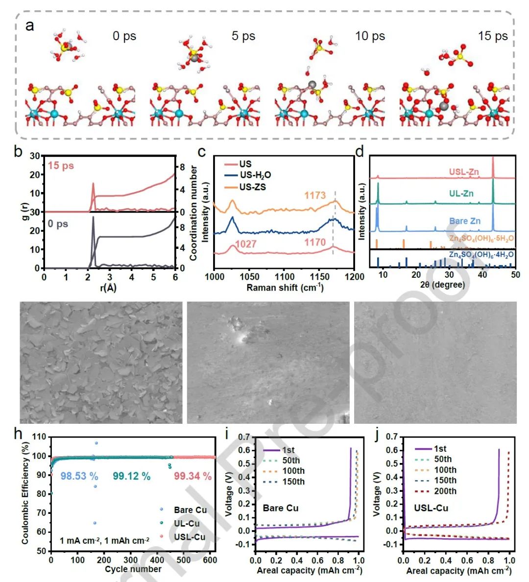 王二東Nano Energy：水系鋅金屬全電池，循環(huán)1200次容量保持95.4%！