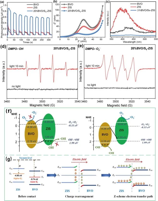 催化頂刊集錦：Nature、JACS、Nano Energy、ACS Catal.、Chem. Eng. J.等成果