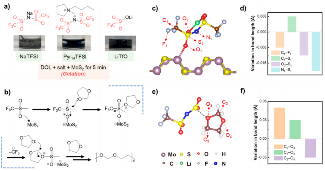 張強教授：最新JACS！