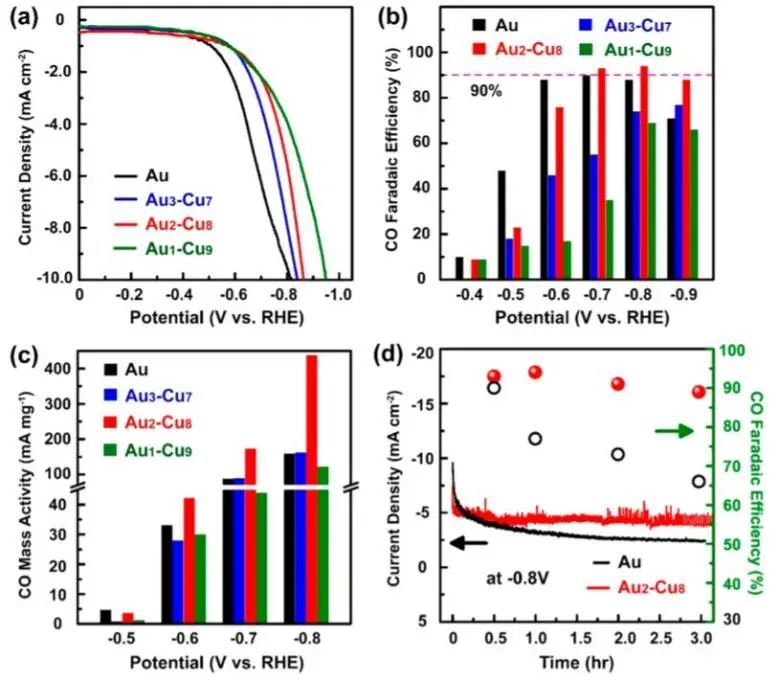 8篇催化頂刊：Nat. Commun.、Nano Lett.、ACS Nano、Small、Chem. Eng. J.等成果