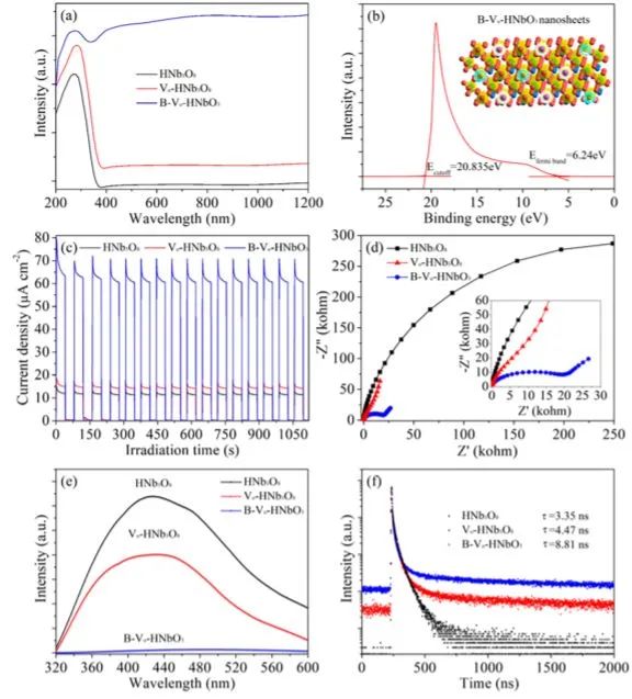8篇催化頂刊：Nat. Commun.、Nano Lett.、ACS Nano、Small、Chem. Eng. J.等成果