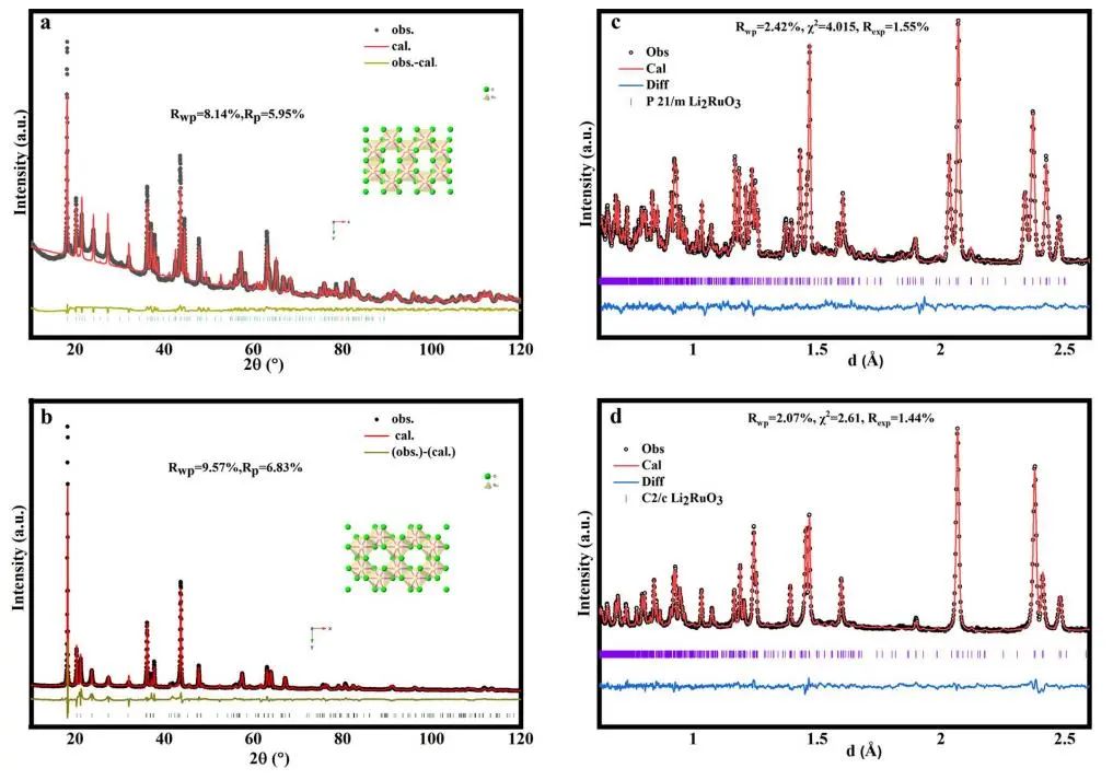 北大/物理所JACS: 調(diào)節(jié)陰離子氧化還原電位降低富鋰正極材料電壓遲滯