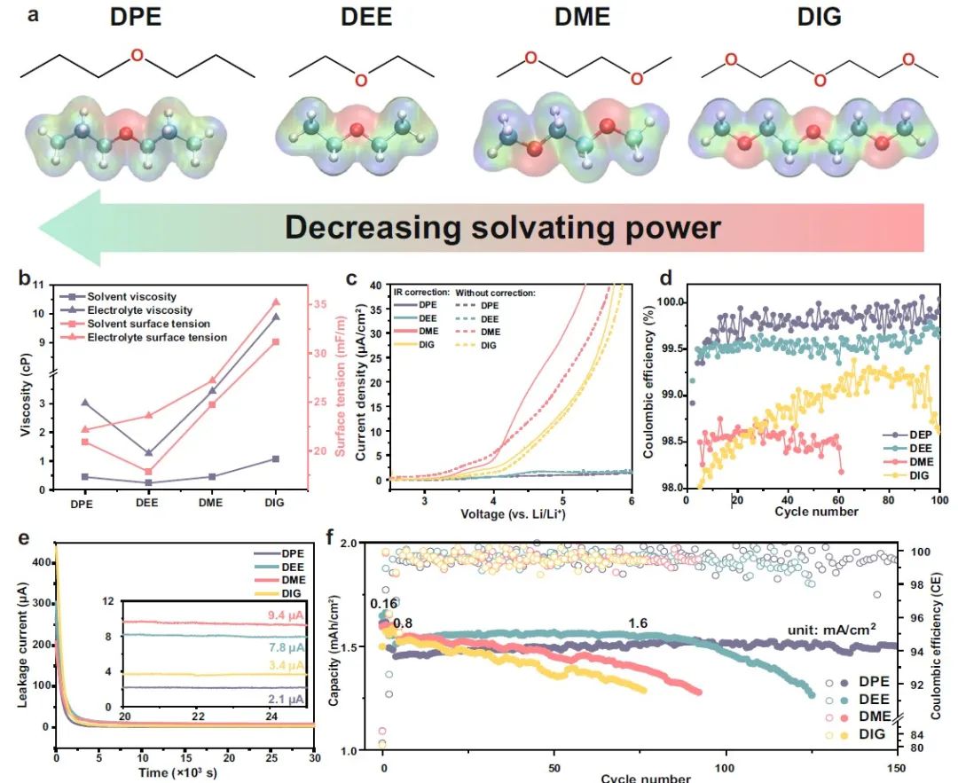 8篇電池頂刊集錦：Nature子刊、JACS、Angew.、Adv. Sci.、AFM、EnSM等最新成果！