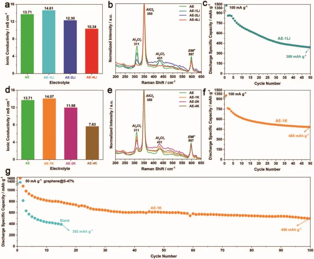 8篇電池頂刊集錦：Nature子刊、JACS、Angew.、Adv. Sci.、AFM、EnSM等最新成果！