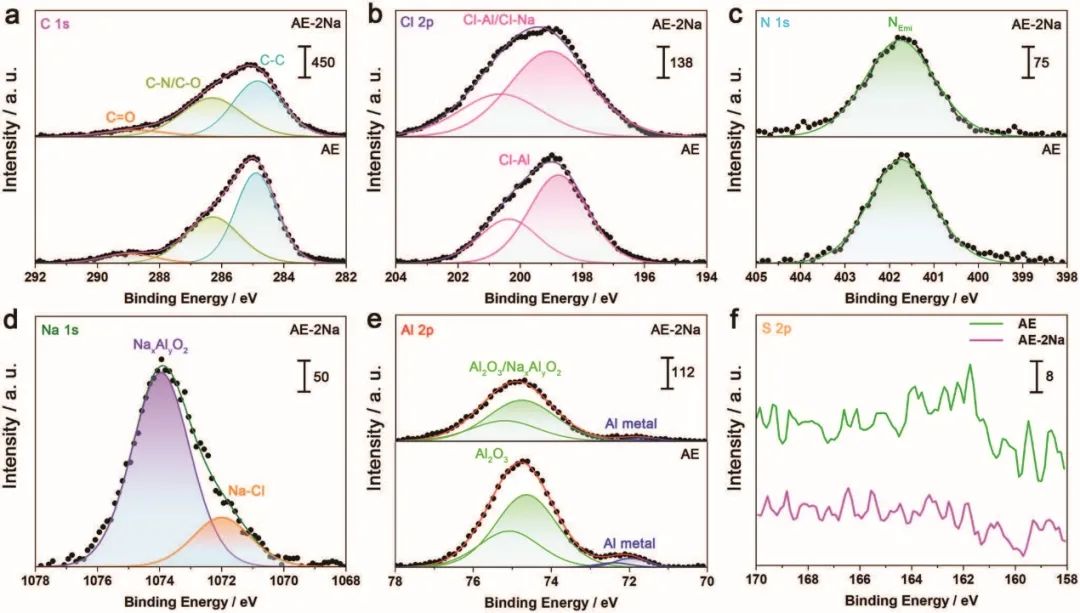 8篇電池頂刊集錦：Nature子刊、JACS、Angew.、Adv. Sci.、AFM、EnSM等最新成果！