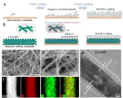 8篇電池頂刊集錦：Nature子刊、JACS、Angew.、Adv. Sci.、AFM、EnSM等最新成果！
