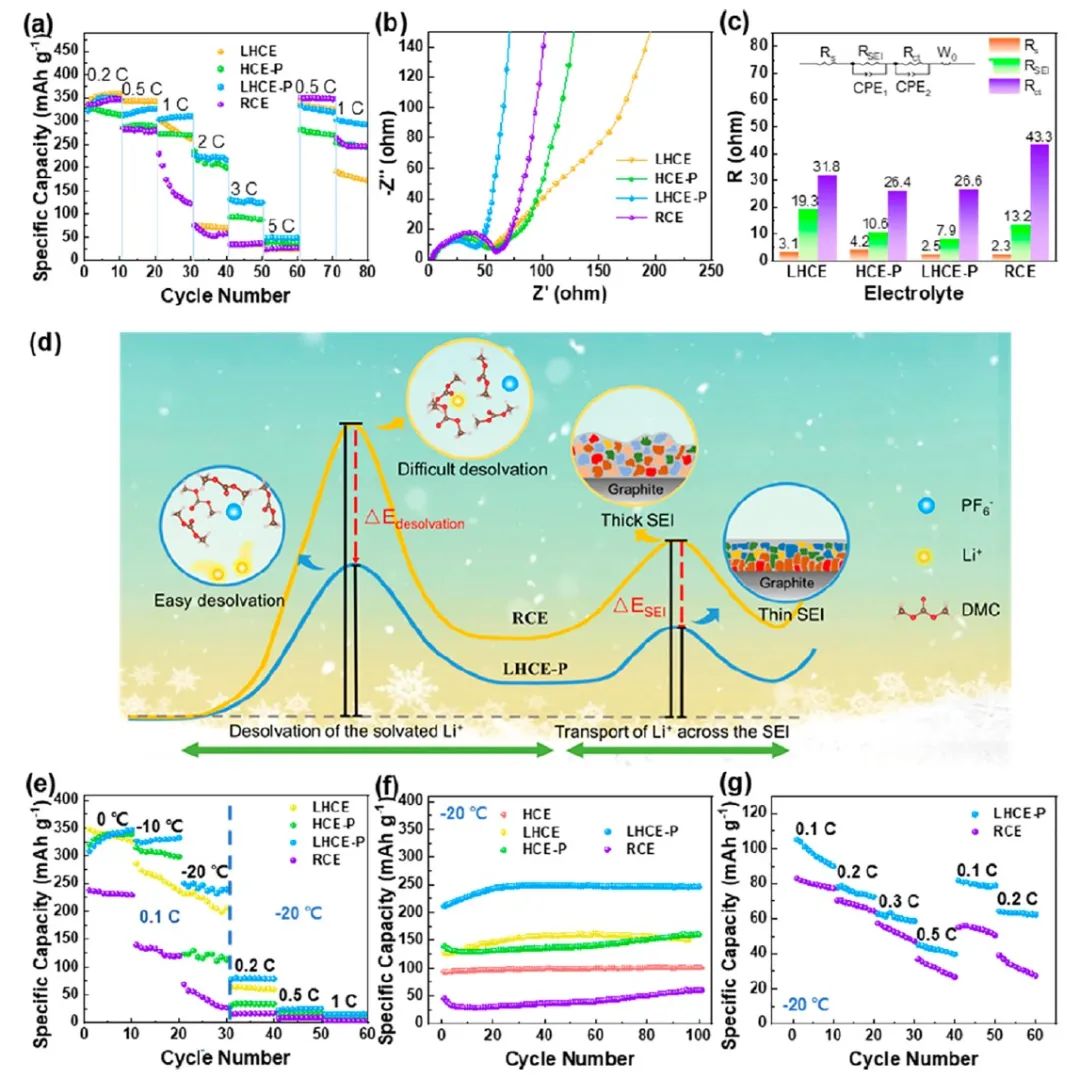 電池頂刊集錦：Nature子刊、Angew、EES、AFM、ACS Energy Lett.、ACS Nano等成果！