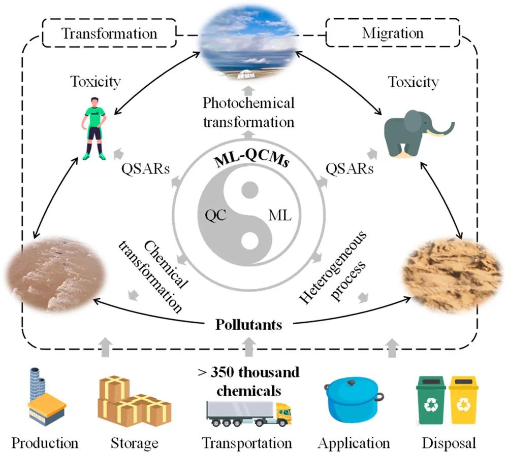 機器學習，頂刊精選：Nature、ACS Catalysis、JMCA、ACS AMI、ES&T等成果