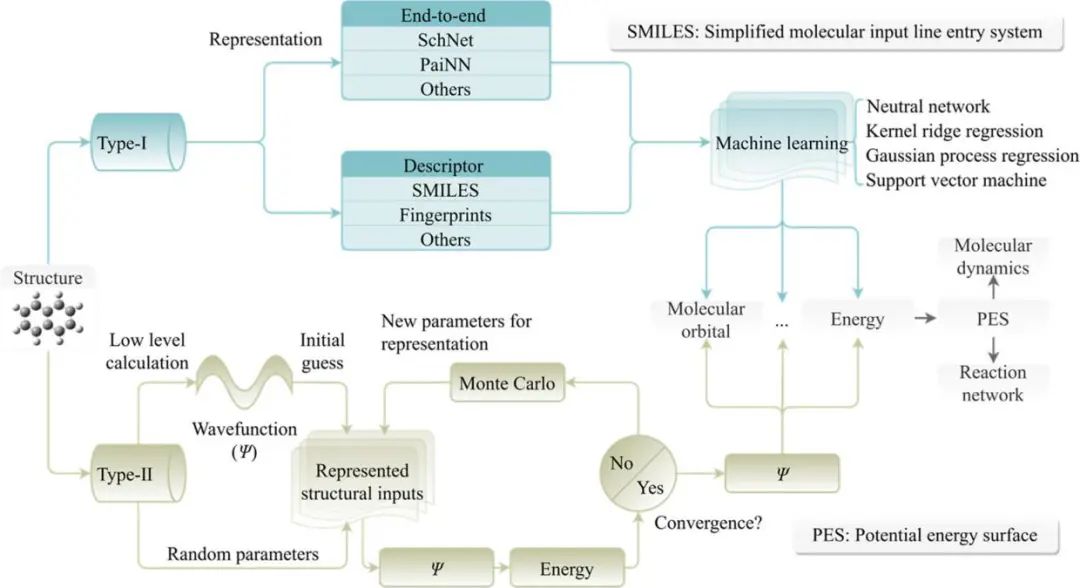 機器學習，頂刊精選：Nature、ACS Catalysis、JMCA、ACS AMI、ES&T等成果