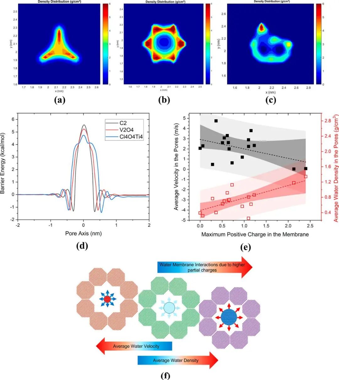 德克薩斯大學(xué)ACS Nano：機(jī)器學(xué)習(xí)輔助篩選用于海水淡化的二維材料
