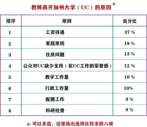 “非升即轉(zhuǎn)” 比“非升即走”，更符合國(guó)情！