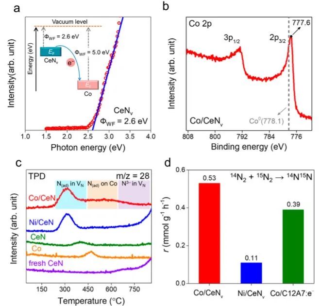 催化頂刊集錦：Nature子刊、JACS、ACS Catal.、ACS Nano、Nano Energy等成果