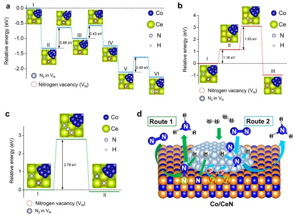 催化頂刊集錦：Nature子刊、JACS、ACS Catal.、ACS Nano、Nano Energy等成果