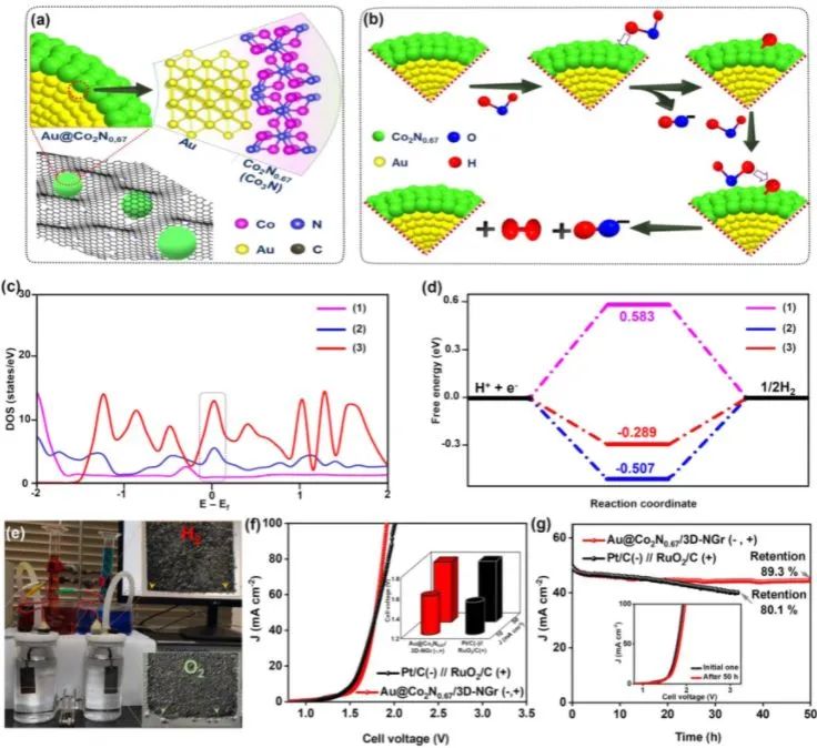 催化頂刊集錦：Nature子刊、JACS、ACS Catal.、ACS Nano、Nano Energy等成果