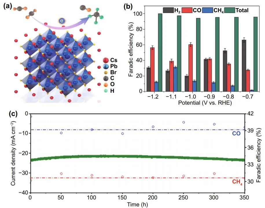 Nano-Micro Letters：超穩(wěn)定水分散性CsPbBr3納米晶體用于電催化CO2還原