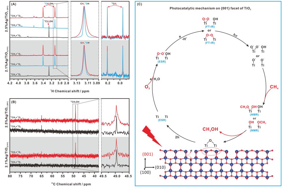 厲害！剛發(fā)JACS，又來一篇Nature子刊！