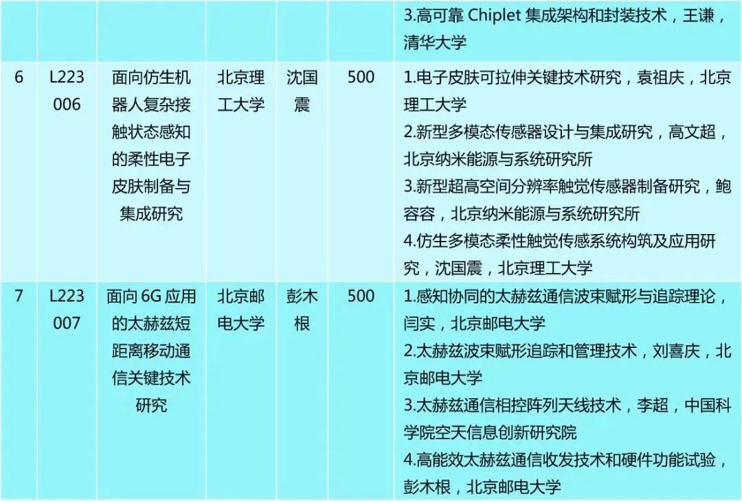 僅30人，又一“杰青”項(xiàng)目資助名單公布！