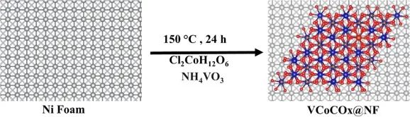 Chem. Eng. J.：釩摻雜碳酸鈷，全分解水性能大提升