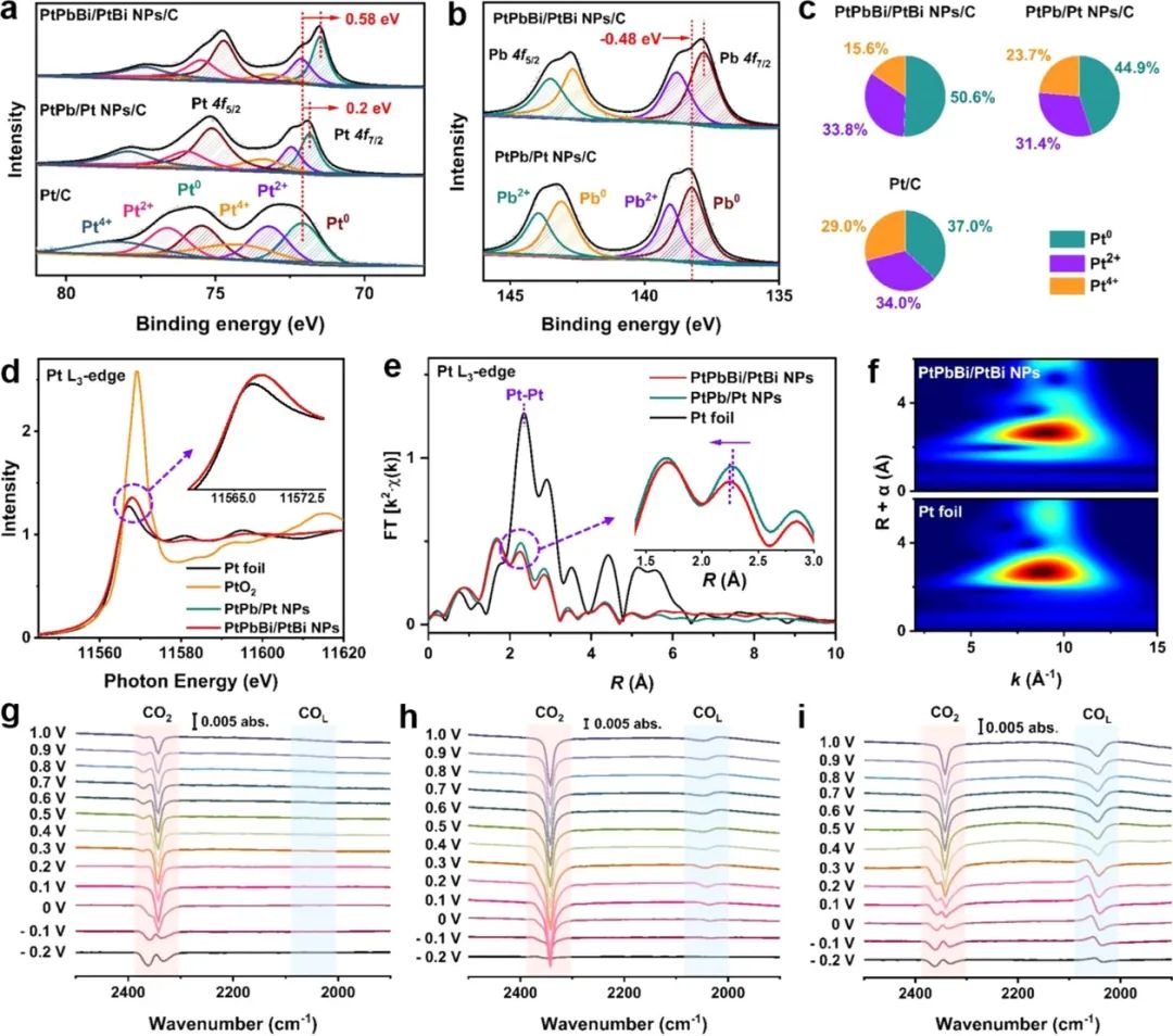 催化頂刊合集：JACS、Appl. Catal. B、AFM、Nano Energy、CEJ、ACS Nano等成果！
