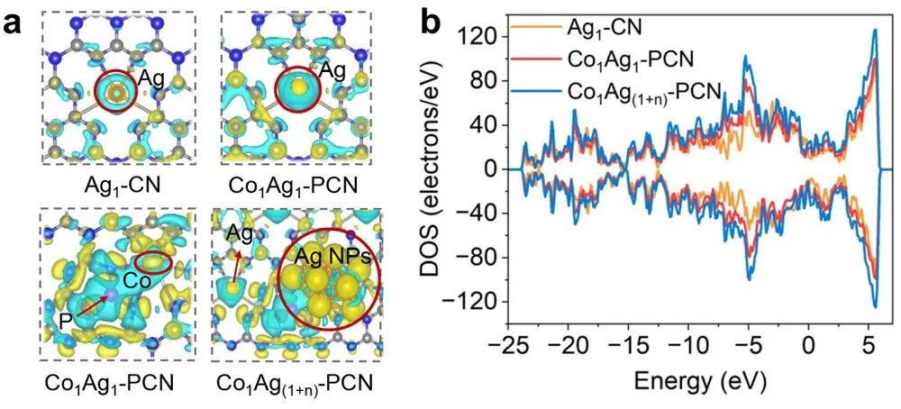 催化頂刊合集：JACS、Appl. Catal. B、AFM、Nano Energy、CEJ、ACS Nano等成果！