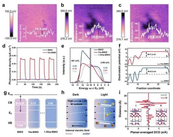 【計算+實驗】頂刊集錦：Nature子刊、Angew.、AM、NML、Adv. Sci.等計算成果