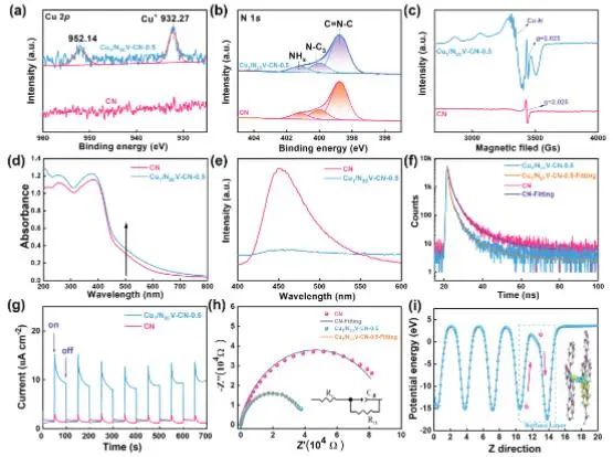 催化頂刊集錦：JACS、Angew.、AFM、ACS Catal.、Adv. Sci.、Small等成果