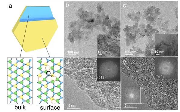 宋鈁課題組ACS Catalysis：引入氧空位，促進(jìn)NiFeLDH電子遷移以增強(qiáng)催化析氧反應(yīng)