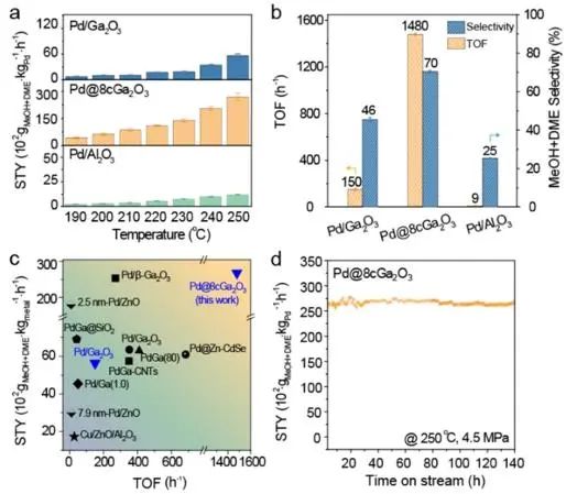 催化頂刊集錦：JACS、AEM、ACS Catalysis、ACS Nano、Small等成果