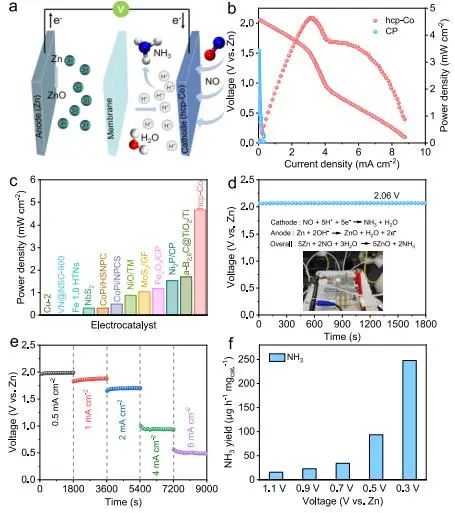 催化頂刊集錦：JACS、AEM、ACS Catalysis、ACS Nano、Small等成果