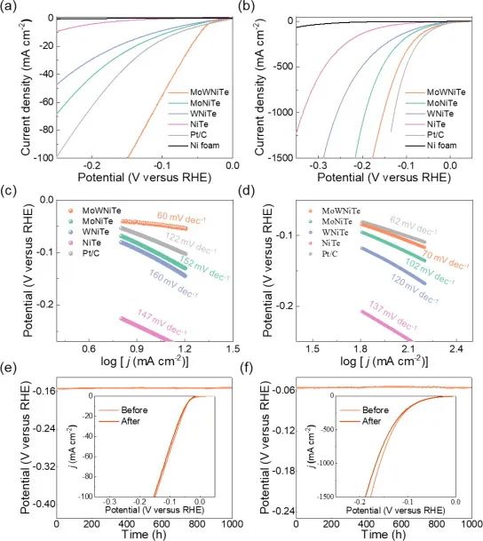 ?J. Energy Chem.：酸性、中性、堿性環(huán)境下都想實現(xiàn)高效的析氫反應(yīng)？設(shè)計三元金屬電催化劑！