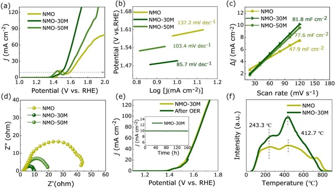 催化頂刊集錦：AM、ACS Catalysis、Small、JMCA、AFM、ACS Nano、NML等成果