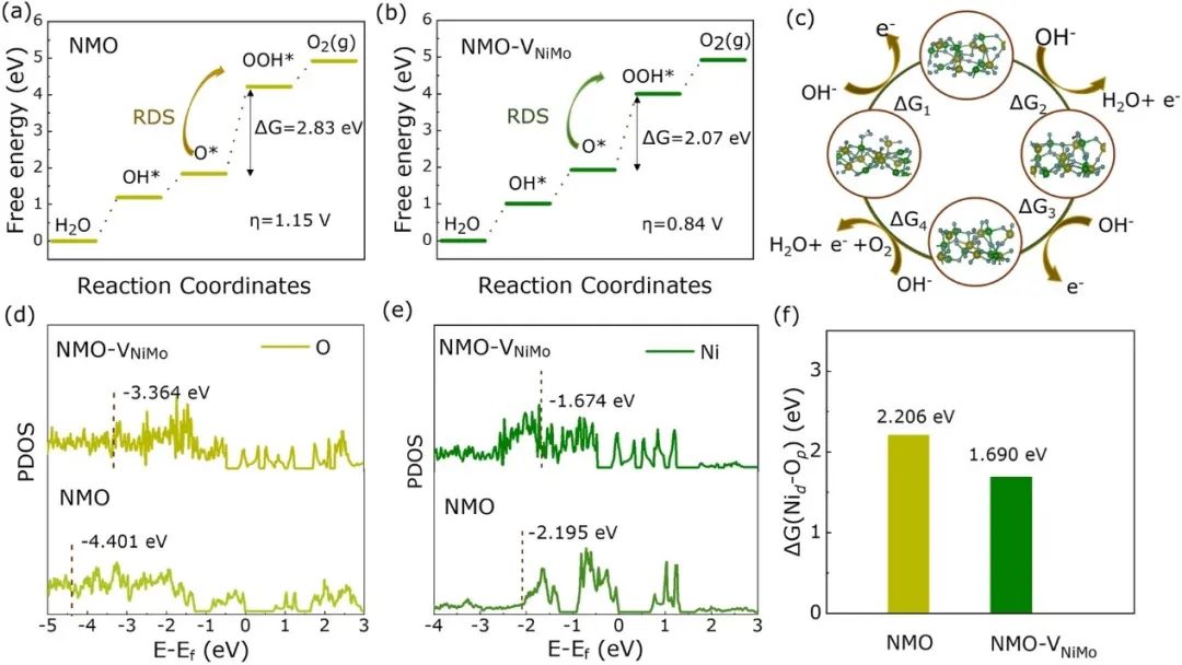 催化頂刊集錦：AM、ACS Catalysis、Small、JMCA、AFM、ACS Nano、NML等成果