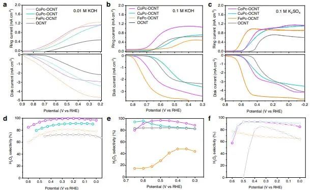 催化頂刊集錦：Nature子刊：EES、Angew.、JACS、AFM、Nano Energy等