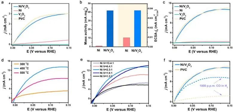 催化頂刊集錦：Nature子刊：EES、Angew.、JACS、AFM、Nano Energy等